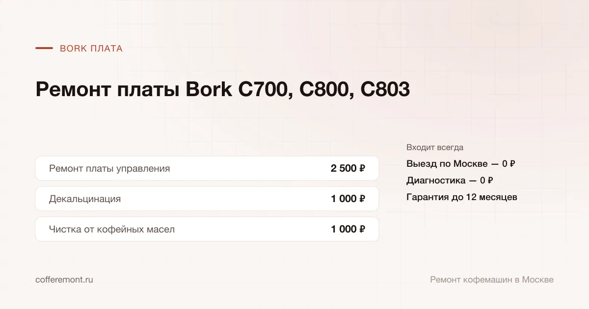 Цены: ремонт платы управления — 2 500 ₽, декальцинация — 1 000 ₽, чистка от кофейных масел — 1 000 ₽