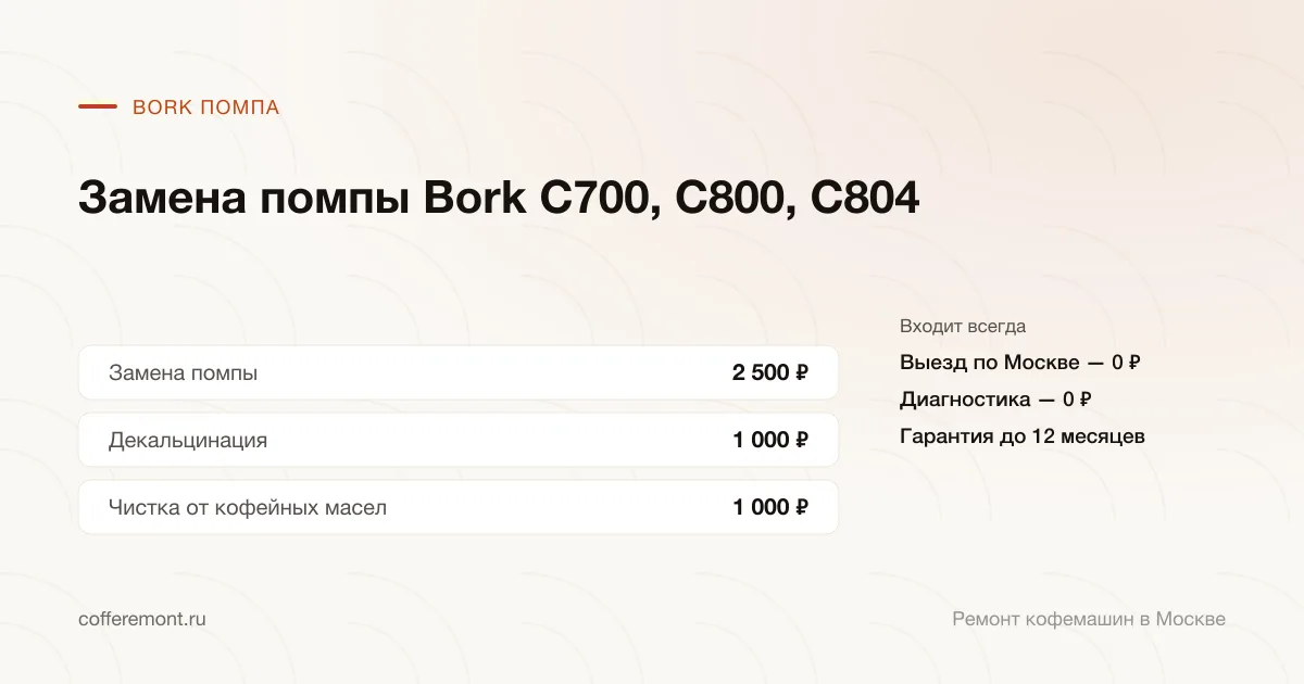 Цены: замена помпы — 2 500 ₽, декальцинация — 1 000 ₽, чистка от кофейных масел — 1 000 ₽