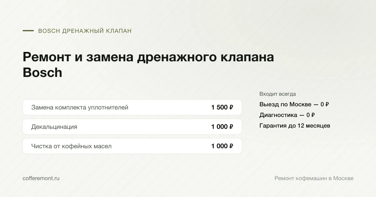 Цены: замена комплекта уплотнителей — 1 500 ₽, декальцинация — 1 000 ₽, чистка от кофейных масел — 1 000 ₽