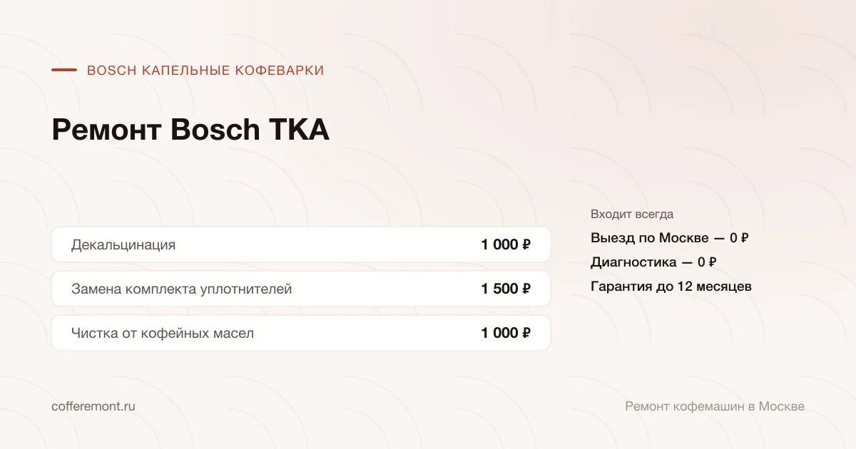 Цены: декальцинация — 1 000 ₽, замена комплекта уплотнителей — 1 500 ₽, чистка от кофейных масел — 1 000 ₽