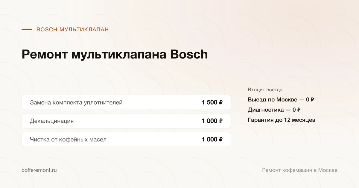 Цены: замена комплекта уплотнителей — 1 500 ₽, декальцинация — 1 000 ₽, чистка от кофейных масел — 1 000 ₽