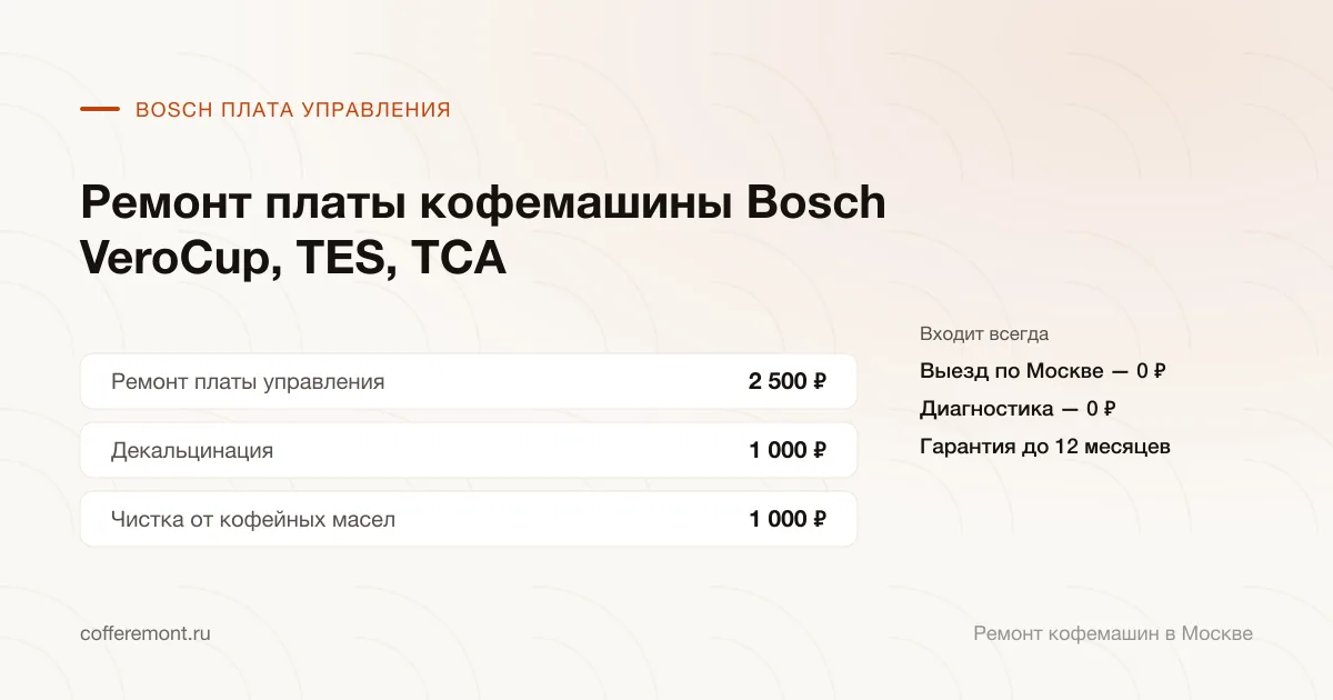 Цены: ремонт платы управления — 2 500 ₽, декальцинация — 1 000 ₽, чистка от кофейных масел — 1 000 ₽