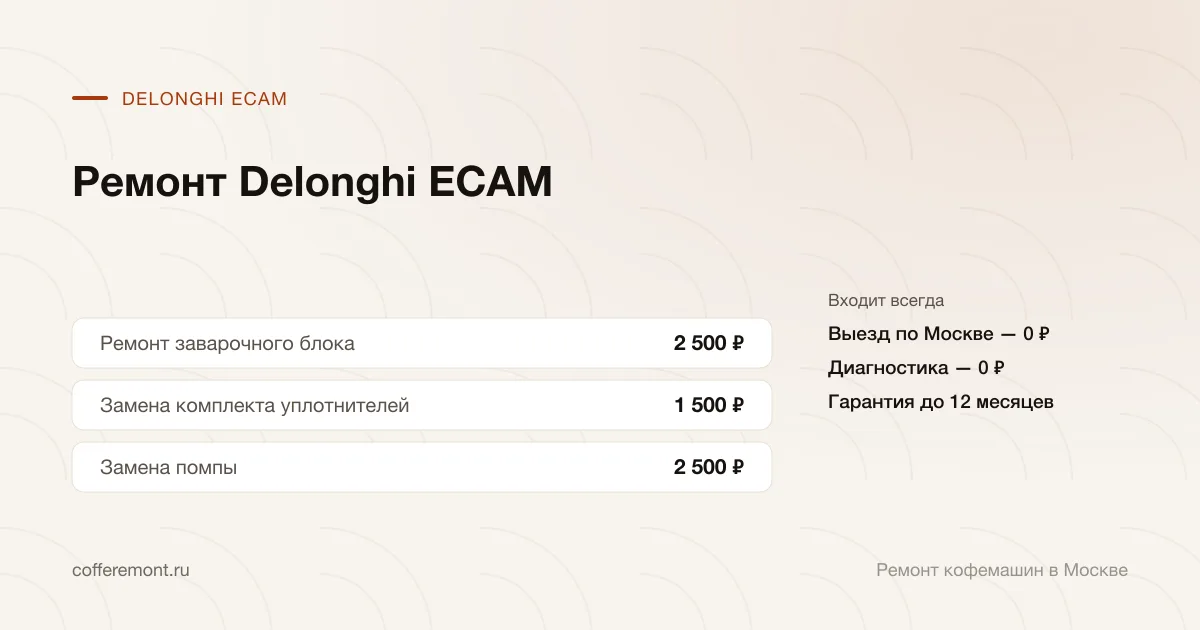 Цены: ремонт заварочного блока — 2 500 ₽, замена комплекта уплотнителей — 1 500 ₽, замена помпы — 2 500 ₽