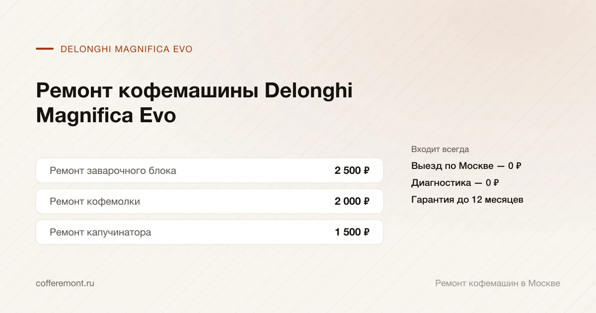 Цены: ремонт заварочного блока — 2 500 ₽, ремонт кофемолки — 2 000 ₽, ремонт капучинатора — 1 500 ₽