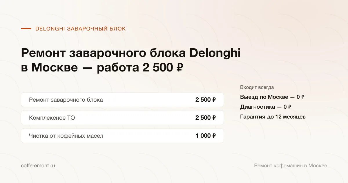 Цены: ремонт заварочного блока — 2 500 ₽, чистка от кофейных масел — 1 000 ₽, декальцинация — 1 000 ₽