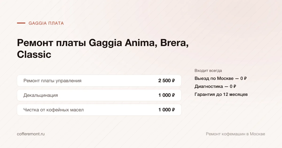 Цены: ремонт платы управления — 2 500 ₽, декальцинация — 1 000 ₽, чистка от кофейных масел — 1 000 ₽