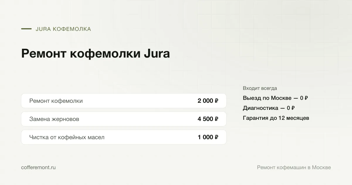 Цены: ремонт кофемолки — 2 000 ₽, замена жерновов — 4 500 ₽, чистка от кофейных масел — 1 000 ₽