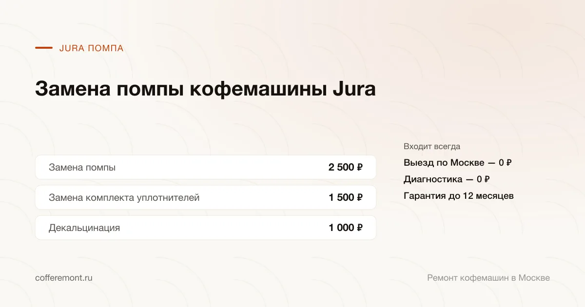 Цены: замена помпы — 2 500 ₽, замена комплекта уплотнителей — 1 500 ₽, декальцинация — 1 000 ₽