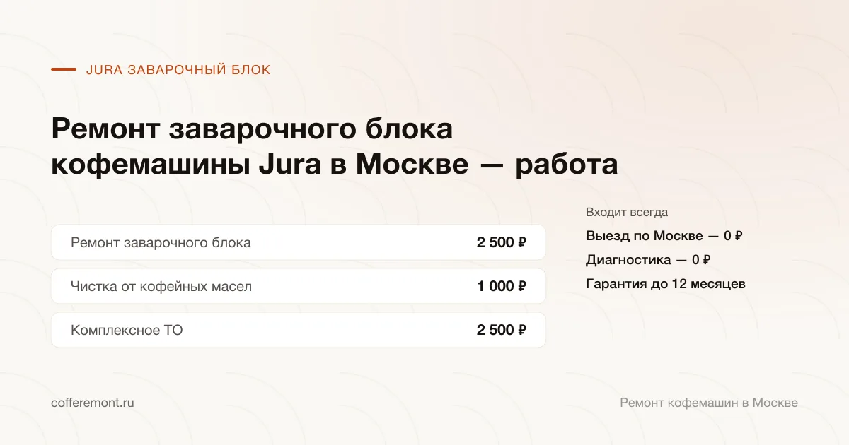 Цены: ремонт заварочного блока — 2 500 ₽, чистка от кофейных масел — 1 000 ₽, комплексное то — 2 500 ₽