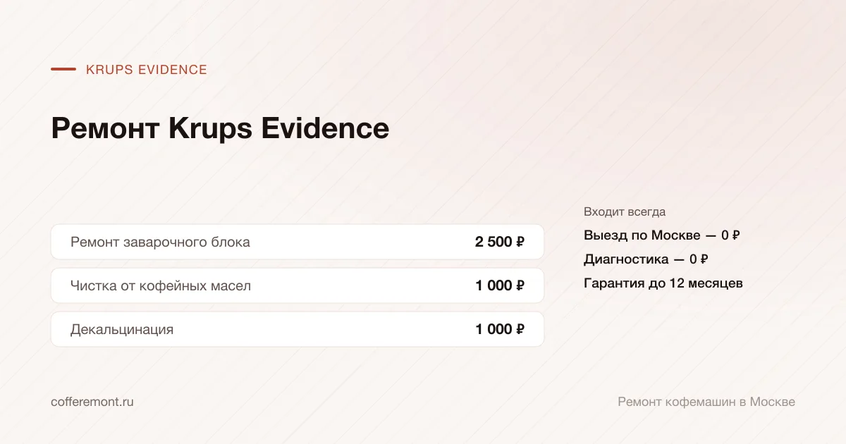 Цены: ремонт заварочного блока — 2 500 ₽, чистка от кофейных масел — 1 000 ₽, декальцинация — 1 000 ₽