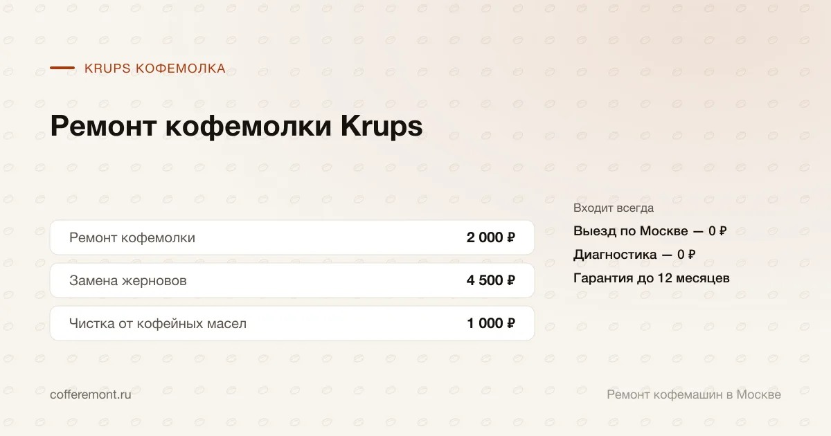 Цены: ремонт кофемолки — 2 000 ₽, замена жерновов — 4 500 ₽, чистка от кофейных масел — 1 000 ₽