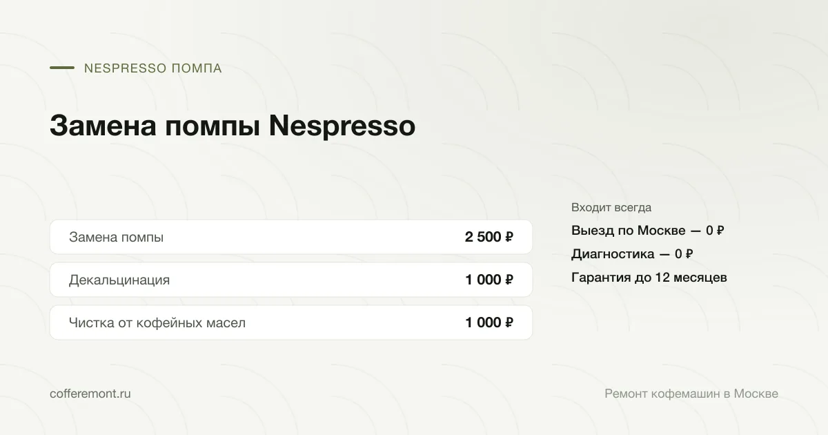 Цены: замена помпы — 2 500 ₽, декальцинация — 1 000 ₽, чистка от кофейных масел — 1 000 ₽