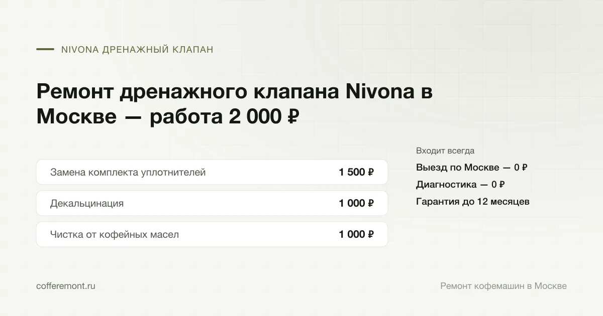 Цены: замена комплекта уплотнителей — 1 500 ₽, декальцинация — 1 000 ₽, чистка от кофейных масел — 1 000 ₽