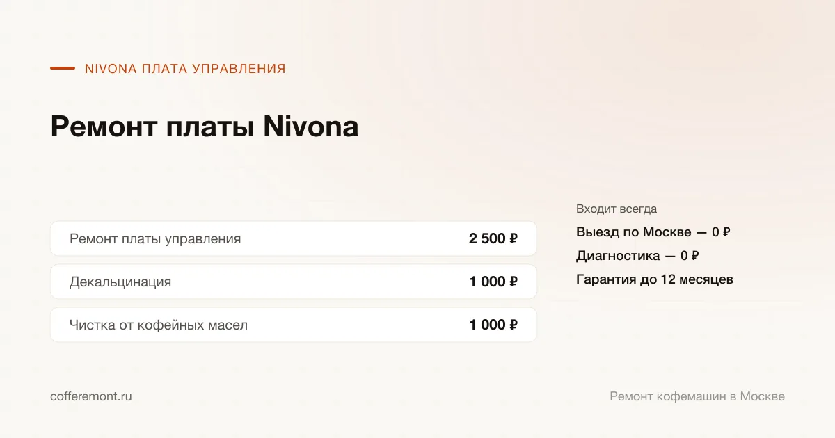 Цены: ремонт платы управления — 2 500 ₽, декальцинация — 1 000 ₽, чистка от кофейных масел — 1 000 ₽