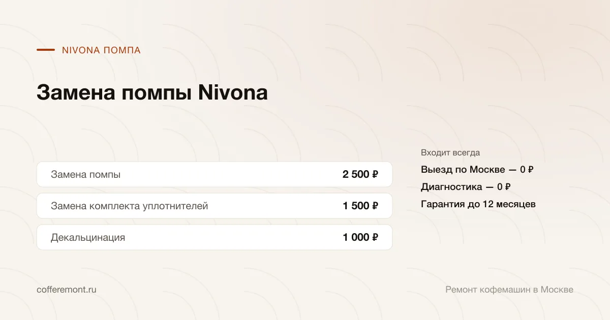 Цены: замена помпы — 2 500 ₽, замена комплекта уплотнителей — 1 500 ₽, декальцинация — 1 000 ₽