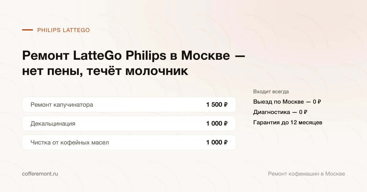 Цены: ремонт капучинатора — 1 500 ₽, декальцинация — 1 000 ₽, комплексное то — 2 500 ₽