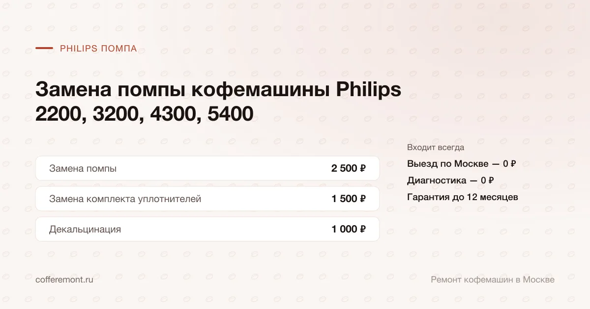 Цены: замена помпы — 2 500 ₽, замена комплекта уплотнителей — 1 500 ₽, декальцинация — 1 000 ₽