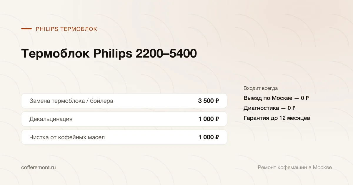 Цены: замена термоблока / бойлера — 3 500 ₽, декальцинация — 1 000 ₽, чистка от кофейных масел — 1 000 ₽