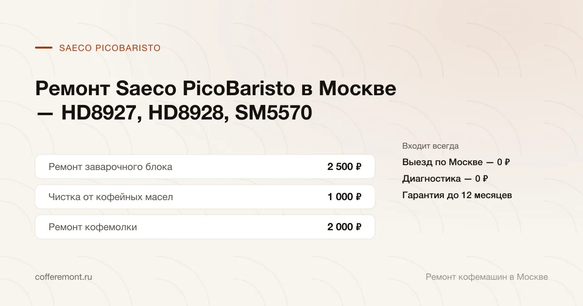 Цены: ремонт заварочного блока — 2 500 ₽, чистка от кофейных масел — 1 000 ₽, ремонт кофемолки — 2 000 ₽