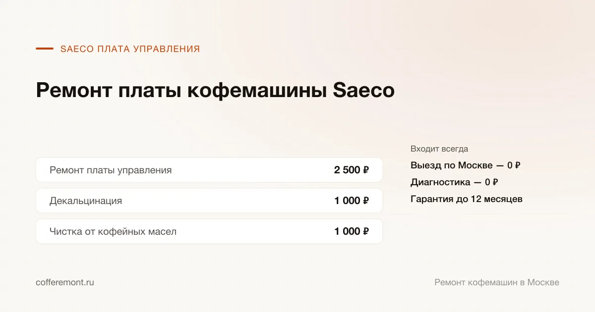 Цены: ремонт платы управления — 2 500 ₽, декальцинация — 1 000 ₽, чистка от кофейных масел — 1 000 ₽
