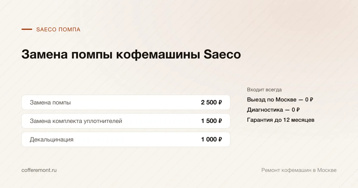 Цены: замена помпы — 2 500 ₽, замена комплекта уплотнителей — 1 500 ₽, декальцинация — 1 000 ₽
