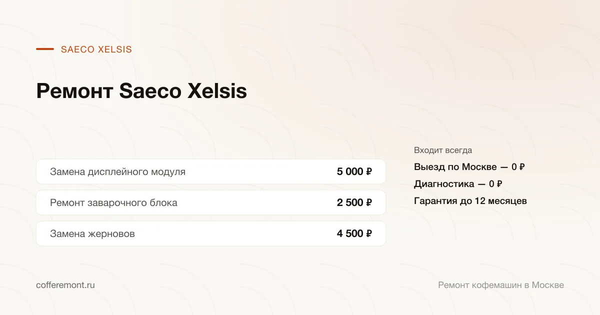 Цены: замена дисплейного модуля — 5 000 ₽, ремонт заварочного блока — 2 500 ₽, замена жерновов — 4 500 ₽
