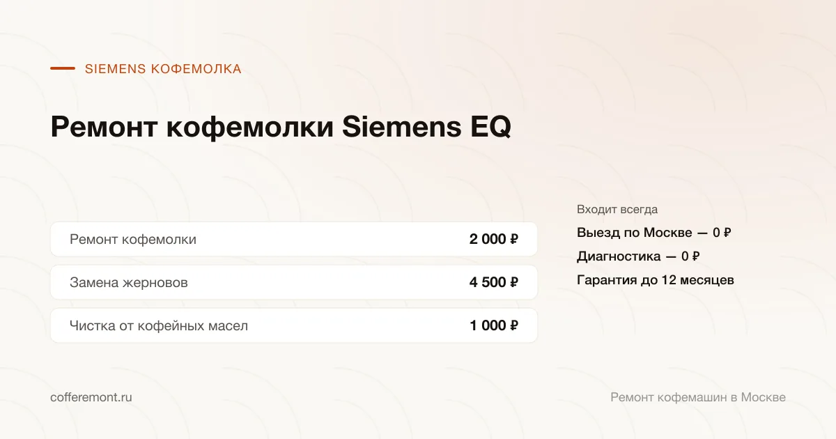 Цены: ремонт кофемолки — 2 000 ₽, замена жерновов — 4 500 ₽, чистка от кофейных масел — 1 000 ₽