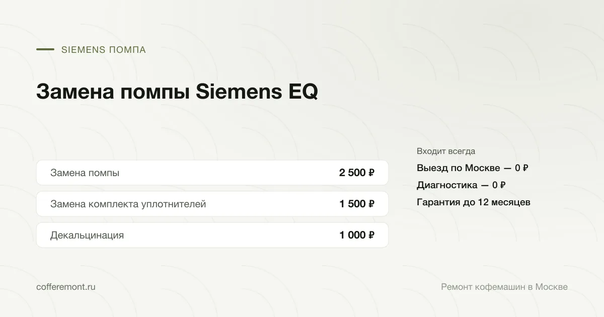 Цены: замена помпы — 2 500 ₽, замена комплекта уплотнителей — 1 500 ₽, декальцинация — 1 000 ₽