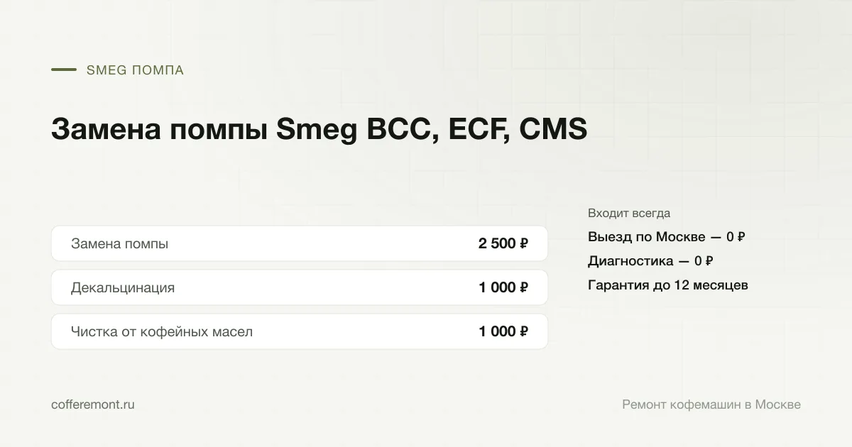Цены: замена помпы — 2 500 ₽, декальцинация — 1 000 ₽, чистка от кофейных масел — 1 000 ₽