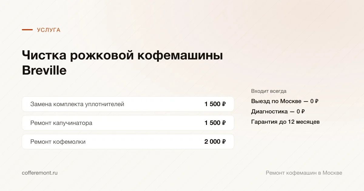 Цены: замена комплекта уплотнителей — 1 500 ₽, ремонт капучинатора — 1 500 ₽, ремонт кофемолки — 2 000 ₽