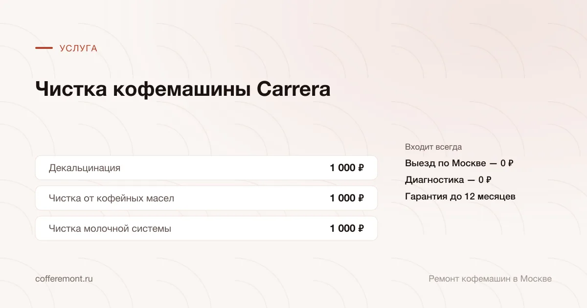 Цены: декальцинация — 1 000 ₽, чистка от кофейных масел — 1 000 ₽, чистка молочной системы — 1 000 ₽
