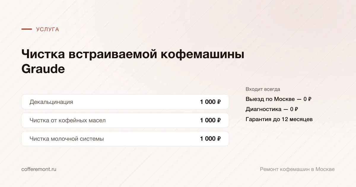 Цены: декальцинация — 1 000 ₽, чистка от кофейных масел — 1 000 ₽, чистка молочной системы — 1 000 ₽