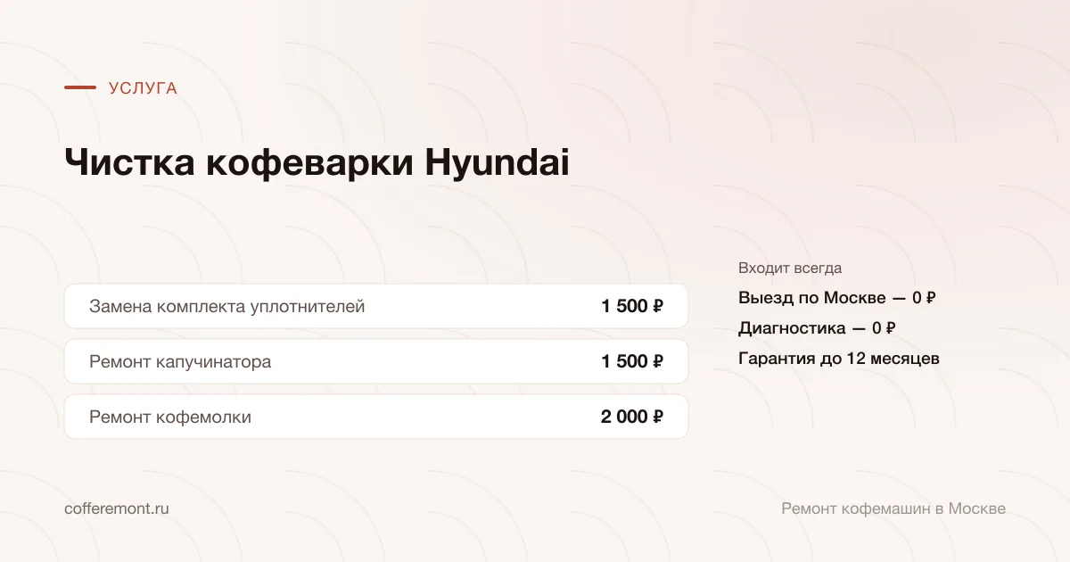 Цены: замена комплекта уплотнителей — 1 500 ₽, ремонт капучинатора — 1 500 ₽, ремонт кофемолки — 2 000 ₽