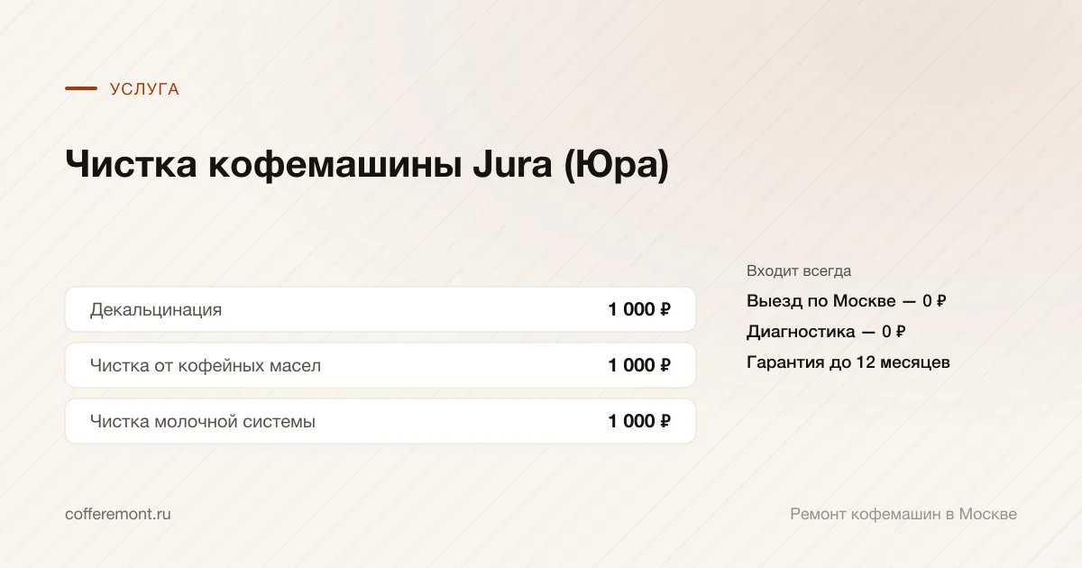 Цены: декальцинация — 1 000 ₽, чистка от кофейных масел — 1 000 ₽, чистка молочной системы — 1 000 ₽