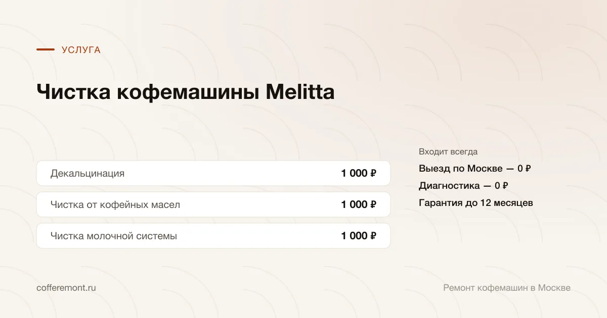 Цены: декальцинация — 1 000 ₽, чистка от кофейных масел — 1 000 ₽, чистка молочной системы — 1 000 ₽