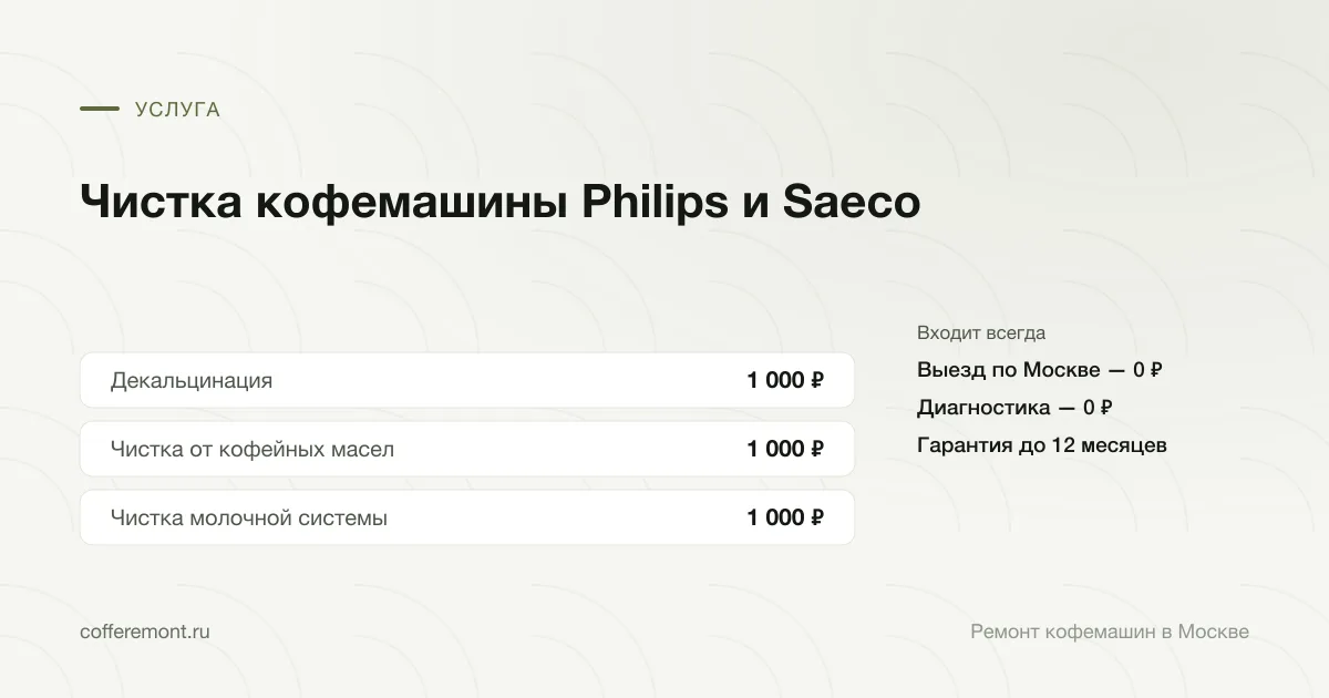 Цены: декальцинация — 1 000 ₽, чистка от кофейных масел — 1 000 ₽, чистка молочной системы — 1 000 ₽