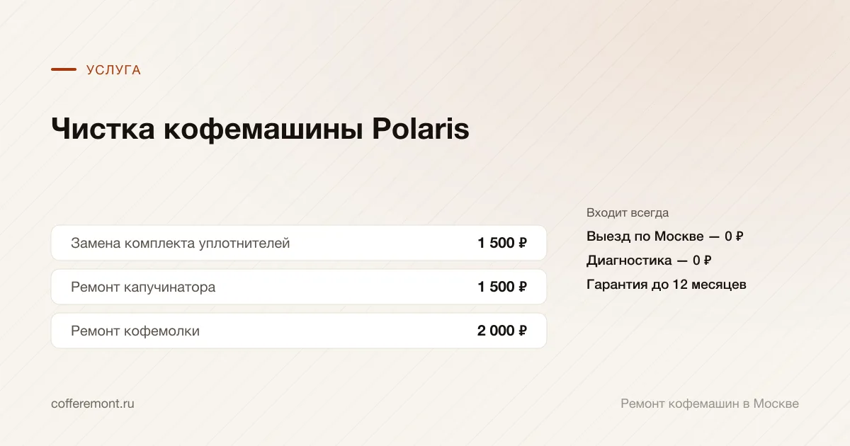 Цены: замена комплекта уплотнителей — 1 500 ₽, ремонт капучинатора — 1 500 ₽, ремонт кофемолки — 2 000 ₽
