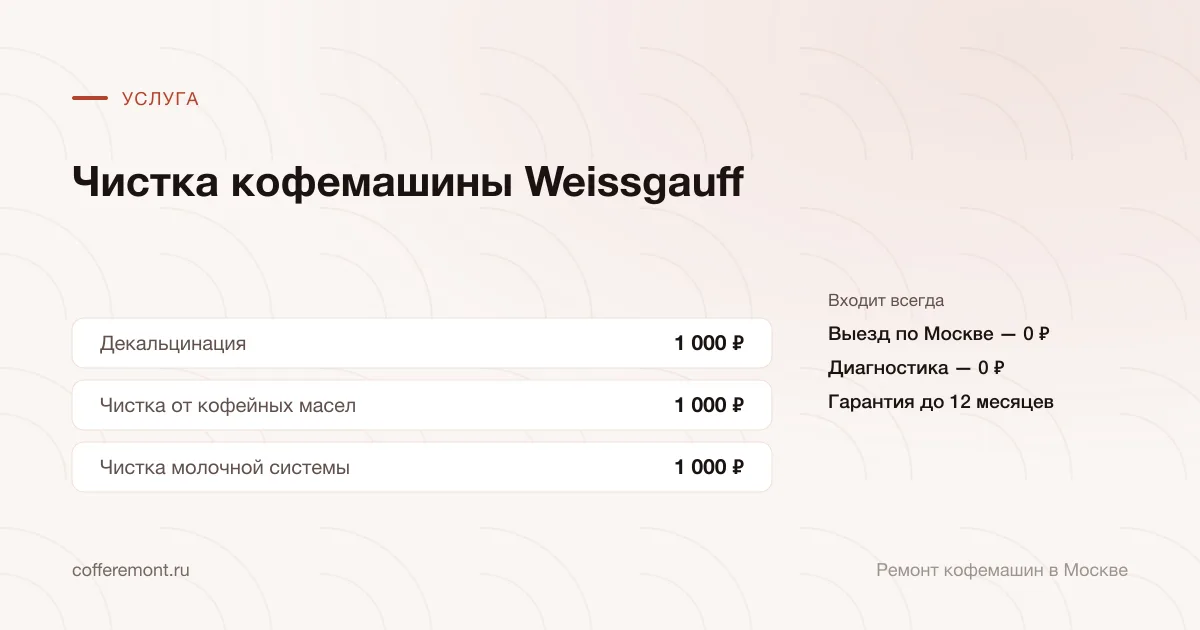 Цены: декальцинация — 1 000 ₽, чистка от кофейных масел — 1 000 ₽, чистка молочной системы — 1 000 ₽