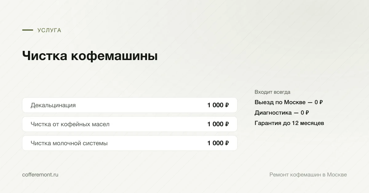 Цены: декальцинация — 1 000 ₽, чистка от кофейных масел — 1 000 ₽, чистка молочной системы — 1 000 ₽