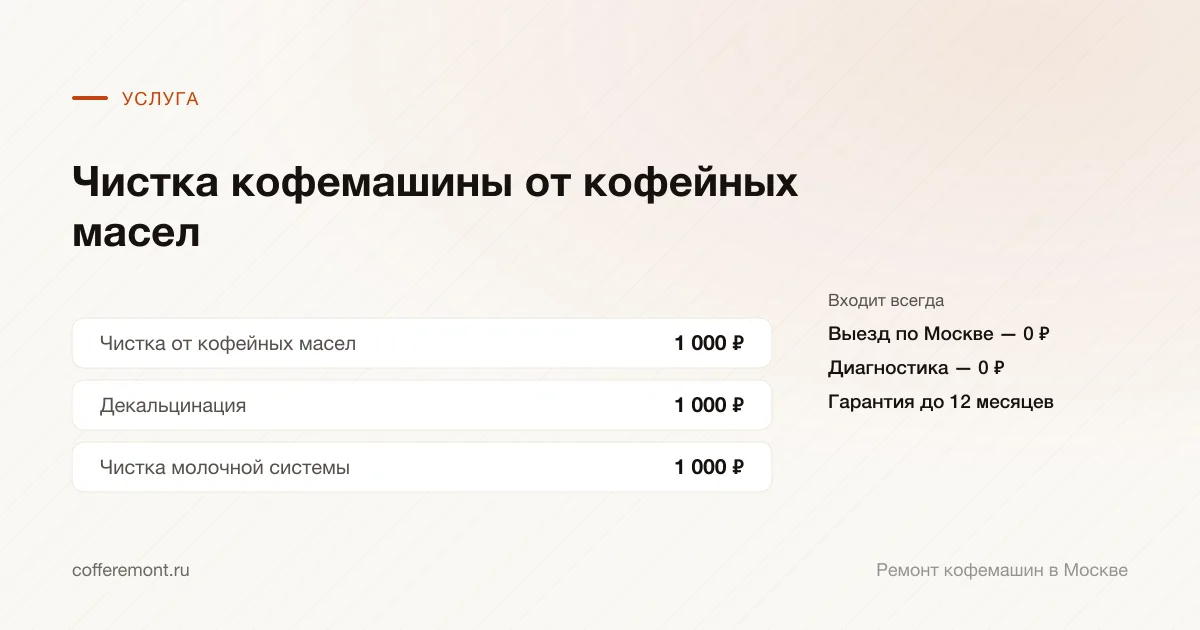 Цены: чистка от кофейных масел — 1 000 ₽, декальцинация — 1 000 ₽, чистка молочной системы — 1 000 ₽