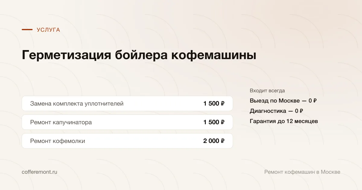 Цены: замена комплекта уплотнителей — 1 500 ₽, ремонт капучинатора — 1 500 ₽, ремонт кофемолки — 2 000 ₽