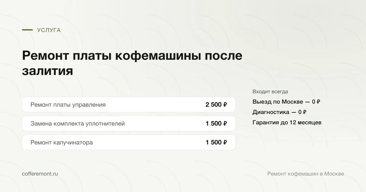 Цены: ремонт платы управления — 2 500 ₽, замена комплекта уплотнителей — 1 500 ₽, ремонт капучинатора — 1 500 ₽