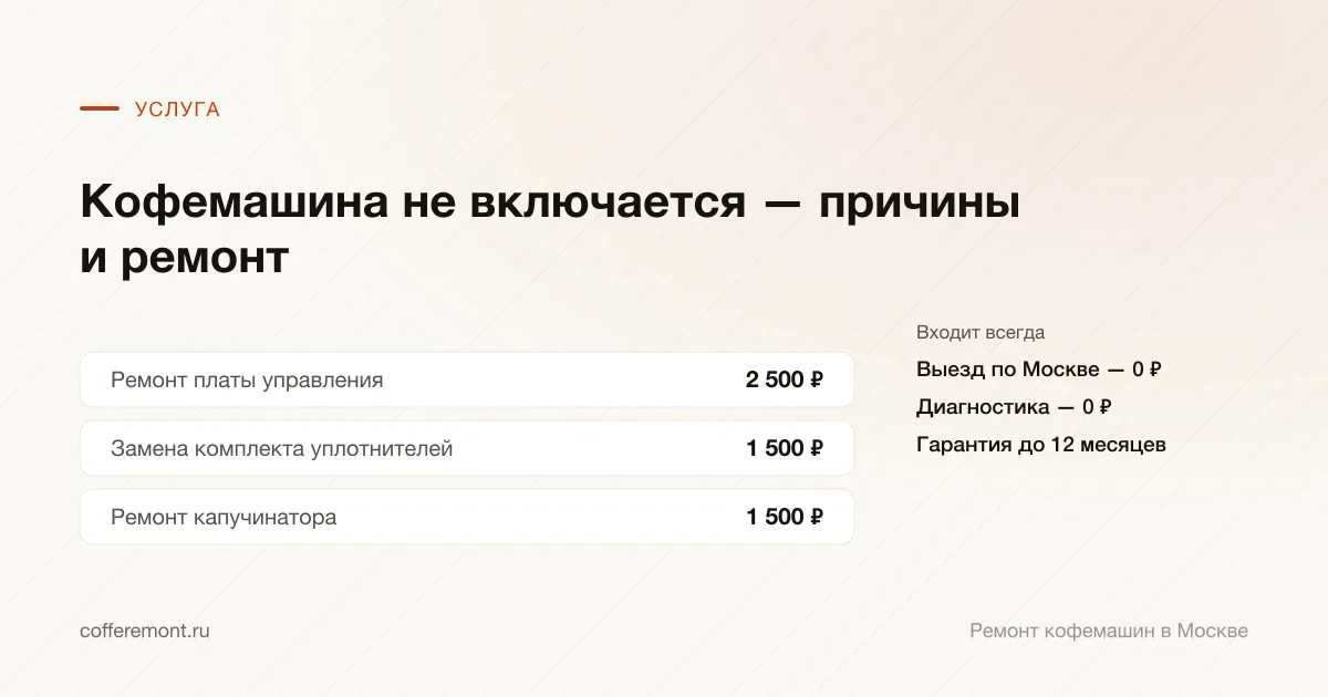 Цены: ремонт платы управления — 2 500 ₽, замена комплекта уплотнителей — 1 500 ₽, ремонт капучинатора — 1 500 ₽