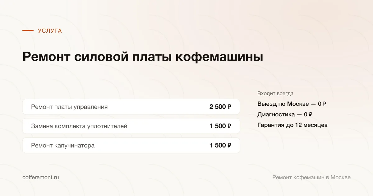 Цены: ремонт платы управления — 2 500 ₽, замена комплекта уплотнителей — 1 500 ₽, ремонт капучинатора — 1 500 ₽