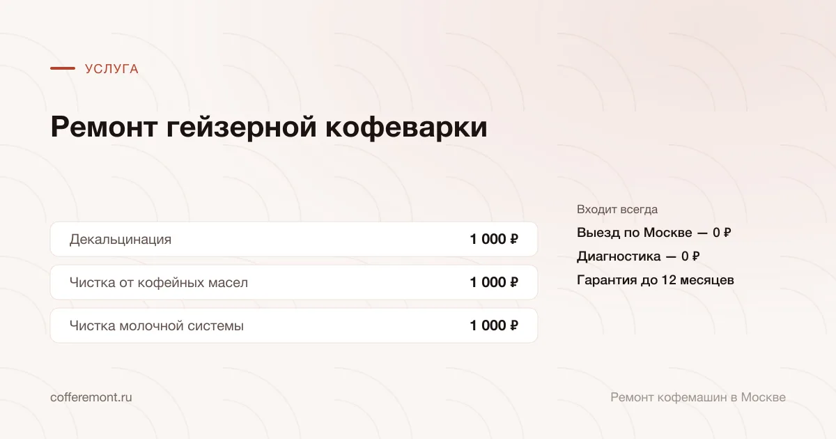 Цены: декальцинация — 1 000 ₽, чистка от кофейных масел — 1 000 ₽, чистка молочной системы — 1 000 ₽