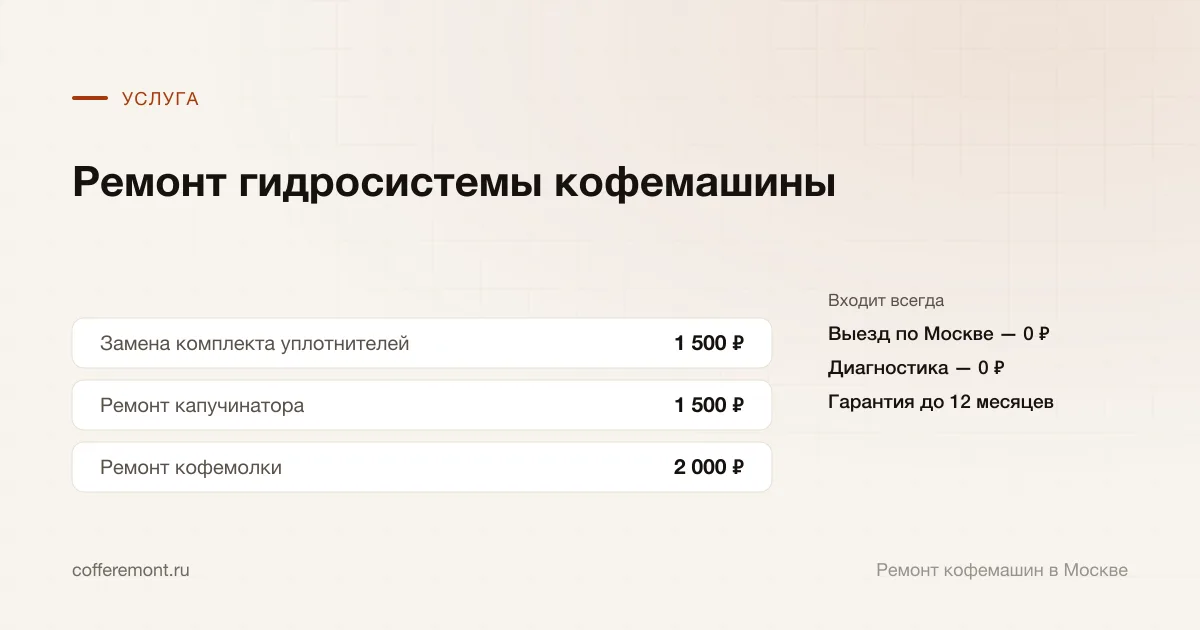 Цены: замена комплекта уплотнителей — 1 500 ₽, ремонт капучинатора — 1 500 ₽, ремонт кофемолки — 2 000 ₽