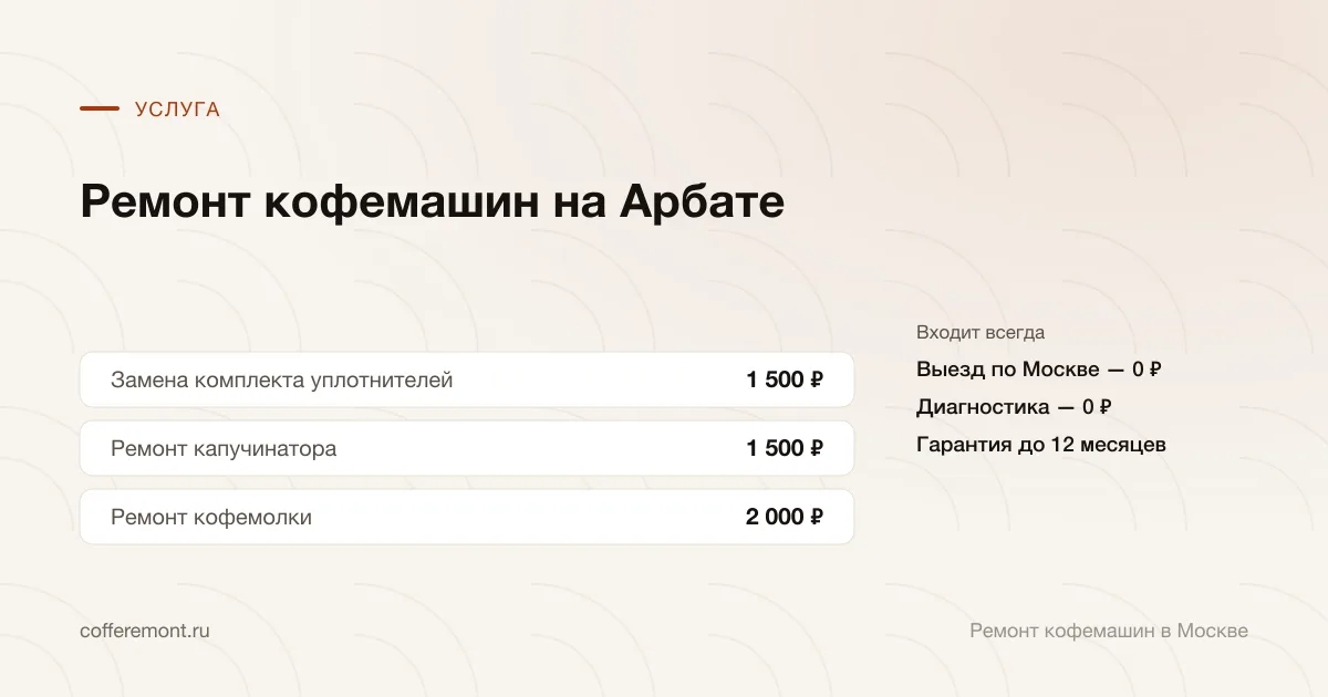 Цены: замена комплекта уплотнителей — 1 500 ₽, ремонт капучинатора — 1 500 ₽, ремонт кофемолки — 2 000 ₽