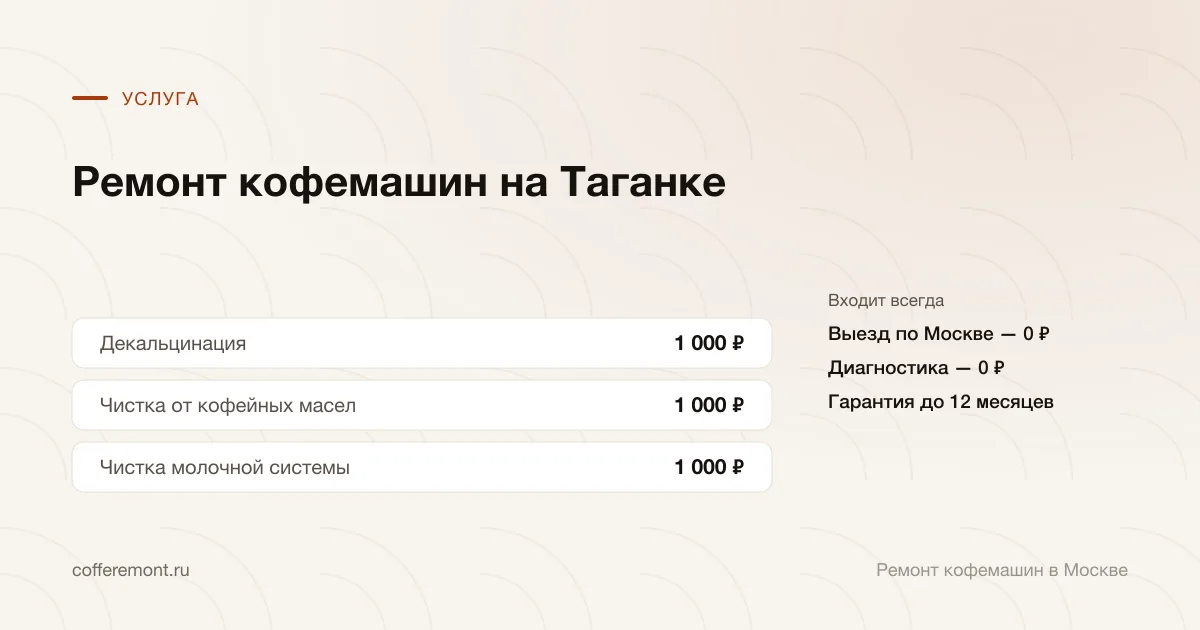 Цены: декальцинация — 1 000 ₽, чистка от кофейных масел — 1 000 ₽, чистка молочной системы — 1 000 ₽