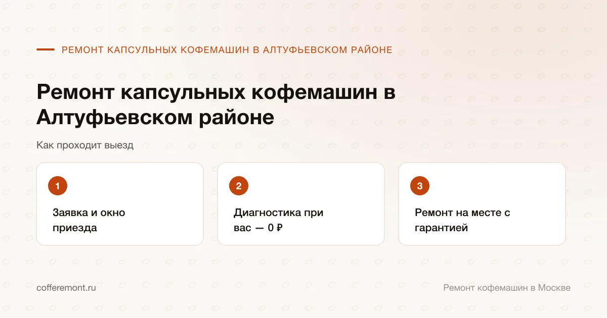 Порядок работы: заявка и окно приезда → диагностика при вас — 0 ₽ → ремонт на месте с гарантией