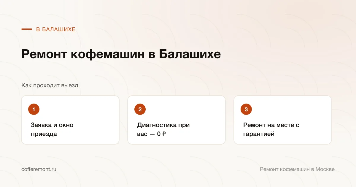 Порядок работы: заявка и окно приезда → диагностика при вас — 0 ₽ → ремонт на месте с гарантией